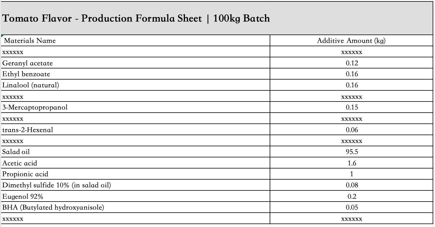 Tomato_flavor_liquid_ingredient_list