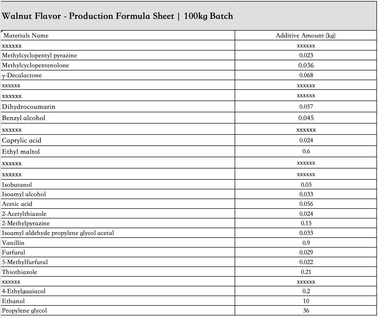 Walnut_edible_flavor_Liquid_ingredient_list