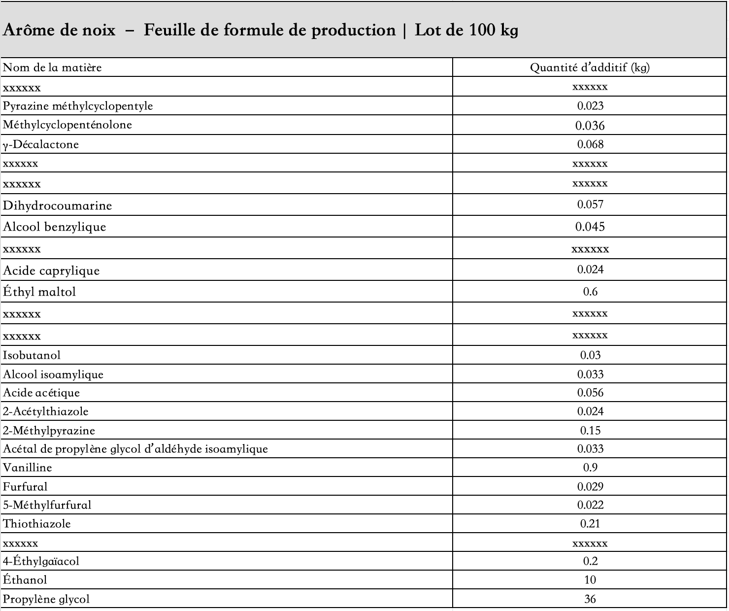 liste_des_ingrédients_arôme_noix_liquide