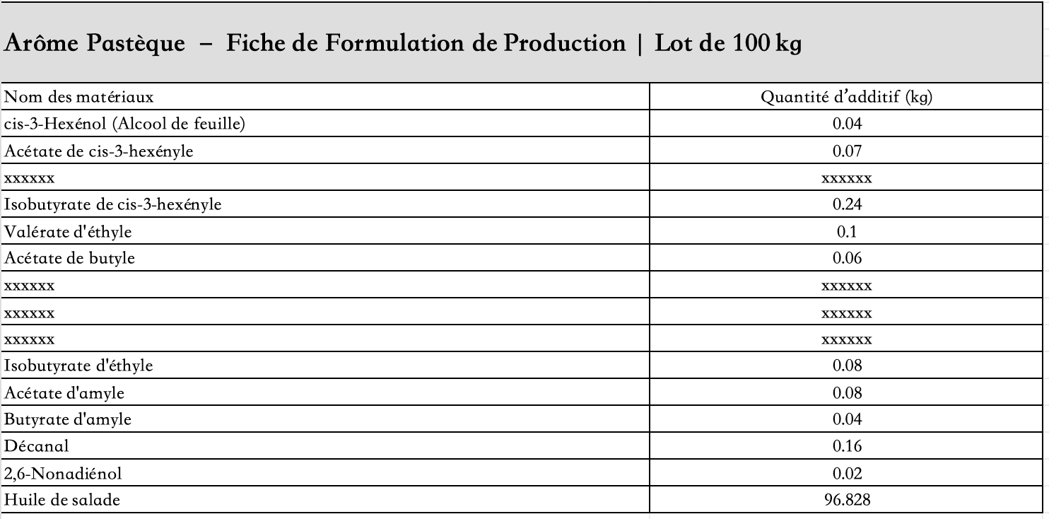 liste_des_ingrédients_arôme_pastèque_liquide